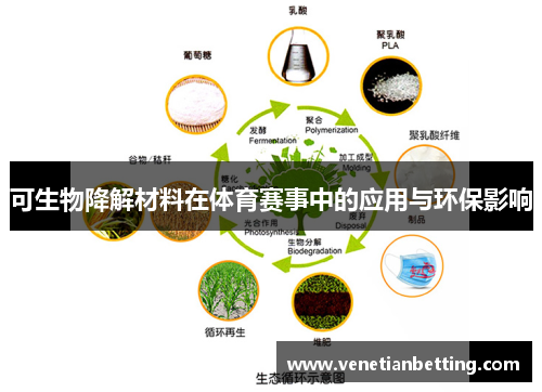 可生物降解材料在体育赛事中的应用与环保影响